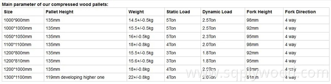 Low Price Compressed Wood Pallet Free Sample 4way Presswood Pallets